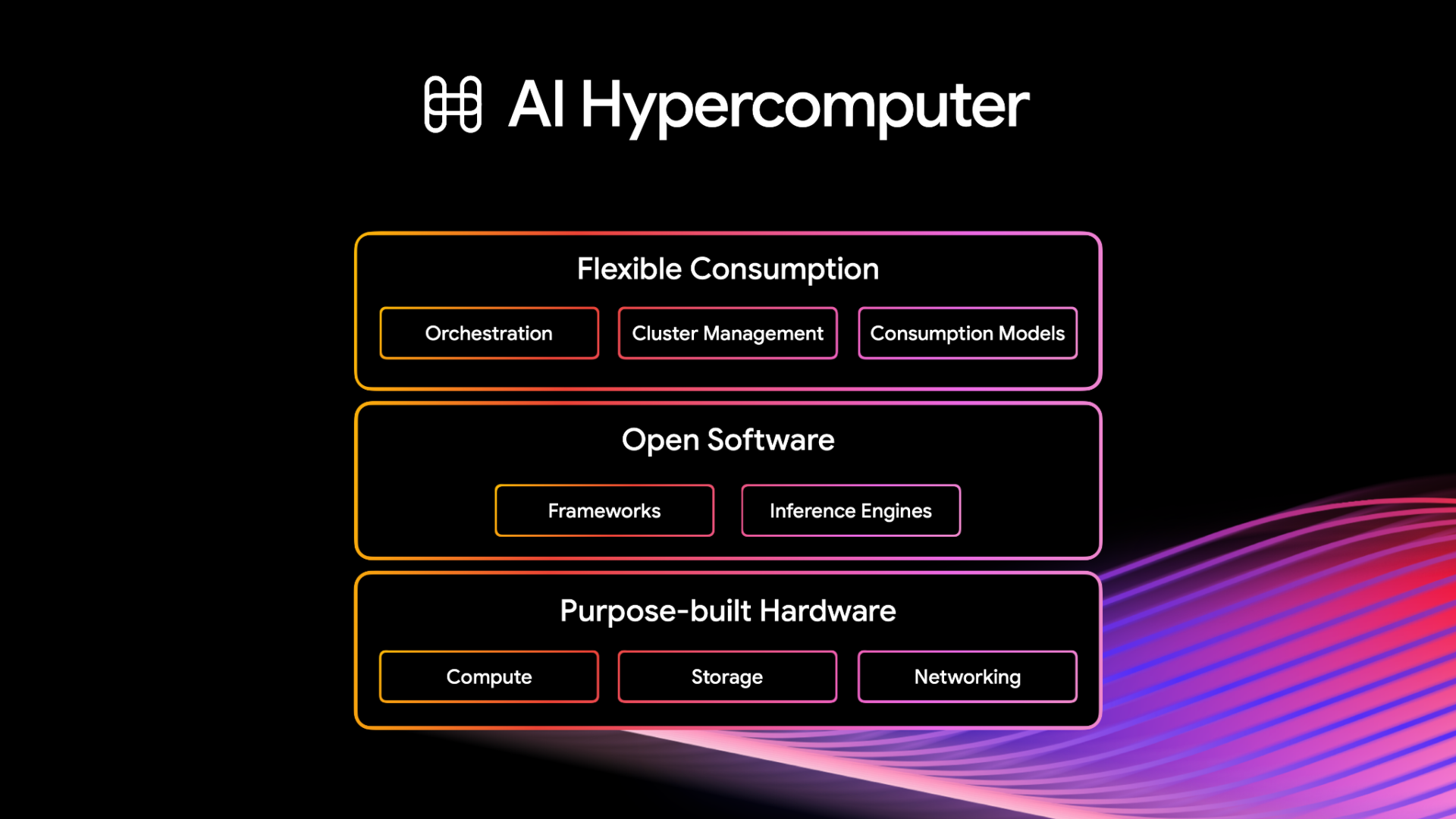 Google AI Hypercomputer and TPU infrastructure