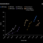OpenAI GPT-6 Sol and Luna benchmark chart