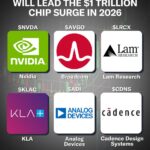 AI and semiconductor stock market rally
