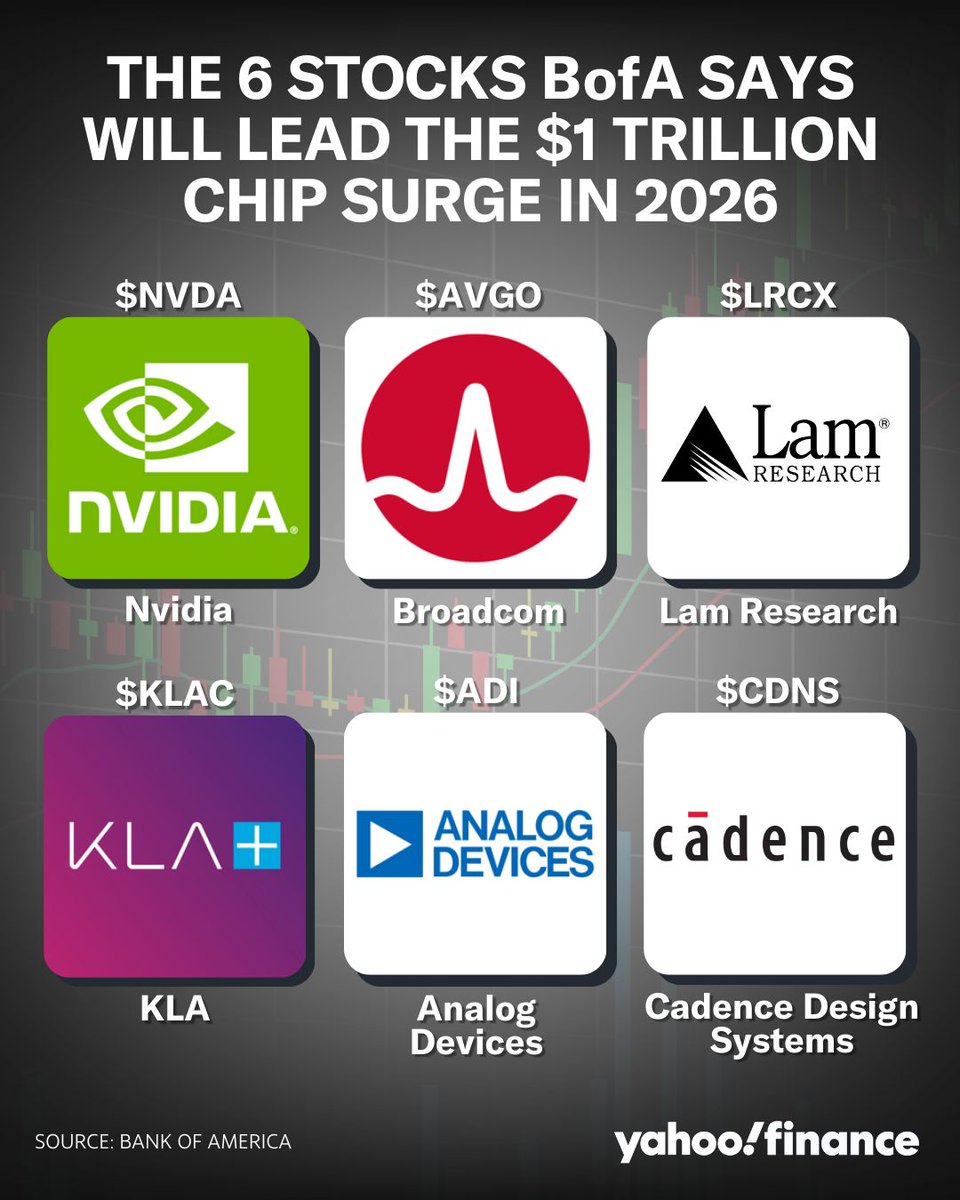AI and semiconductor stock market rally