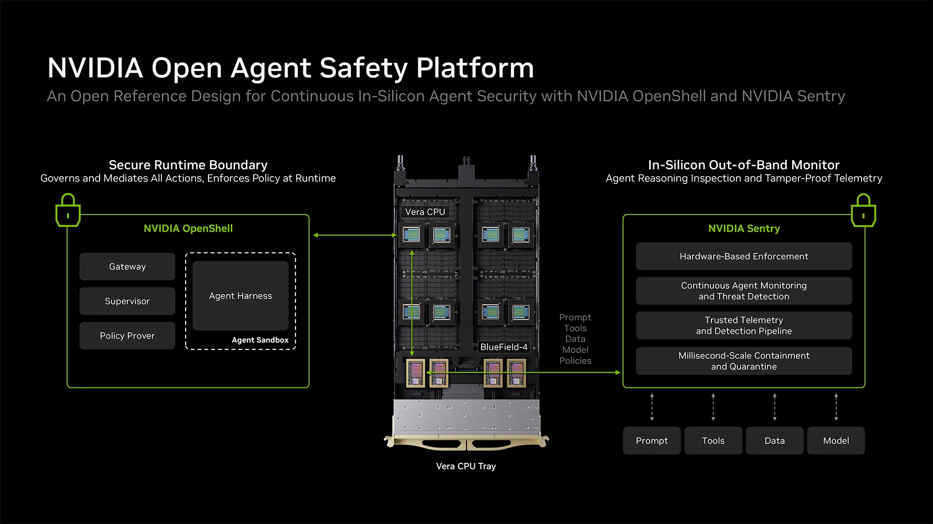 NVIDIA Launches Open Agent Safety Platform to Put Hard Runtime Boundaries Around AI Agents