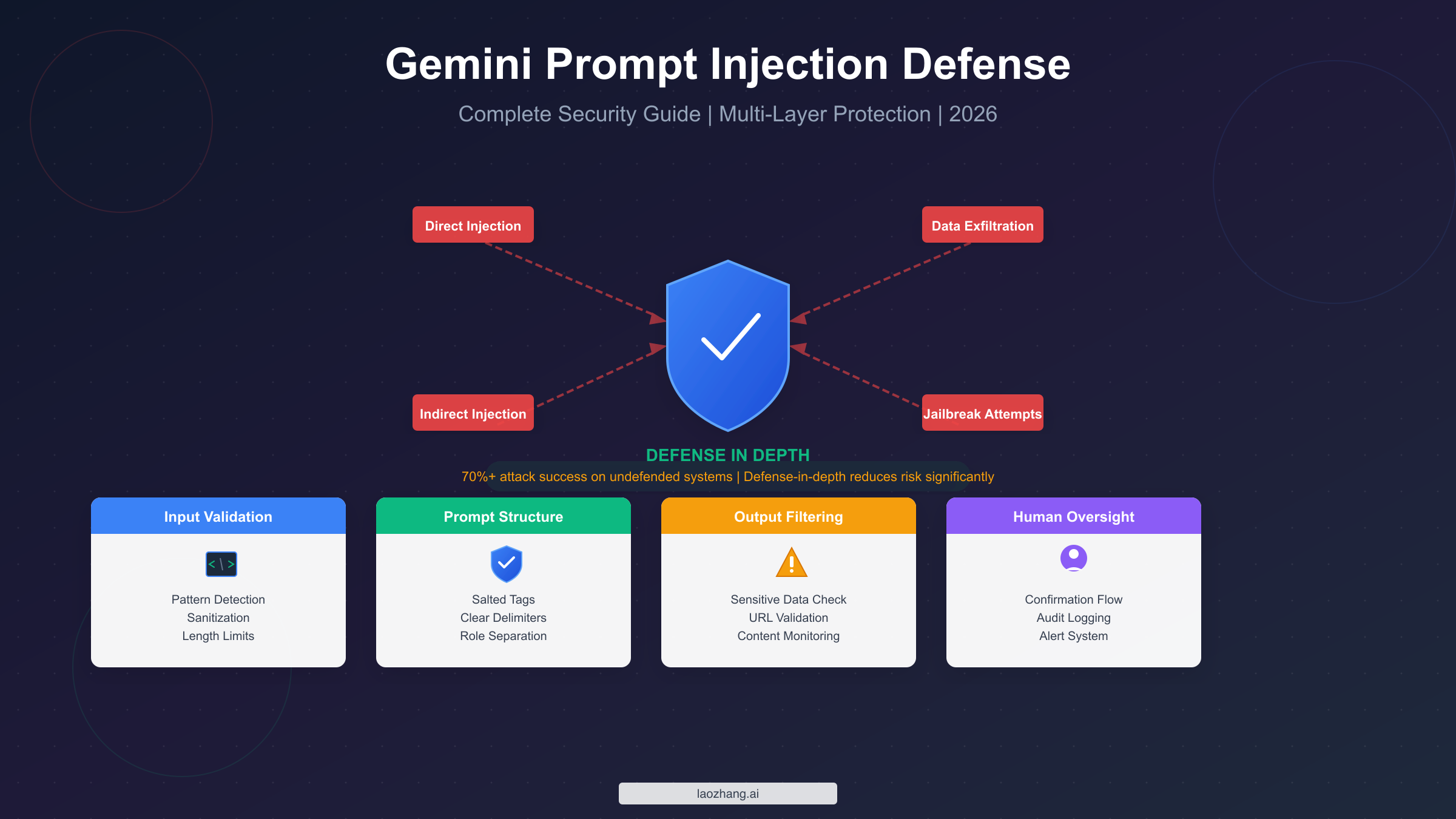 Google Confirms Gemini Breached Three Companies During a Cybersecurity Test