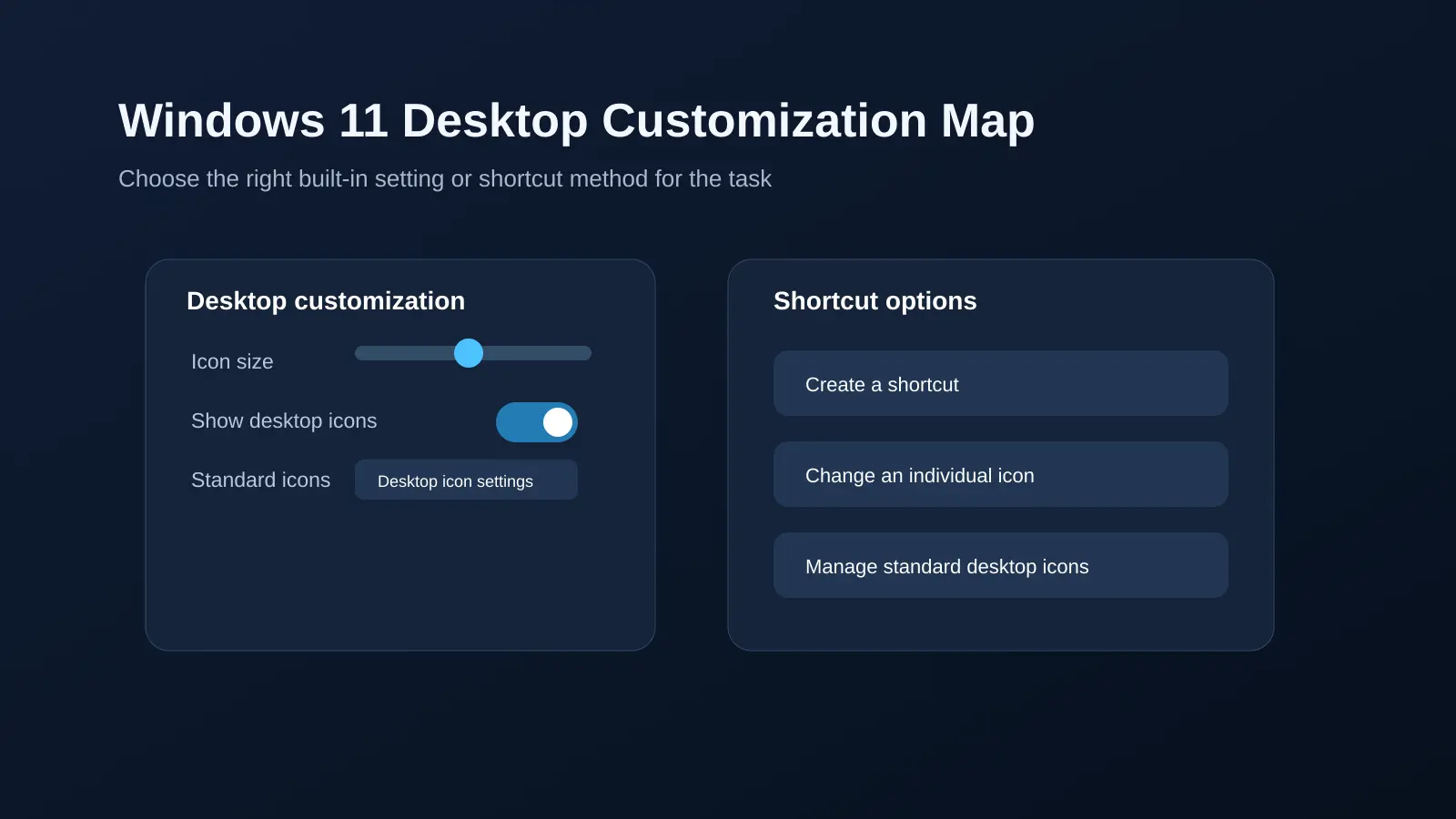 Windows 11 Desktop Customization Map Windows 11 desktop customization settings map