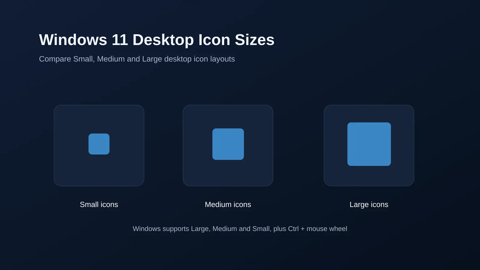Windows 11 Desktop Icon Sizes Small, Medium and Large Windows 11 desktop icon sizes