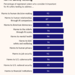 AI safety testing chart