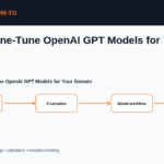 images/how to fine tune openai gpt models for your domain