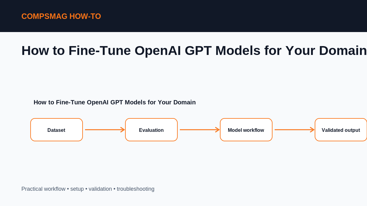 images/how to fine tune openai gpt models for your domain