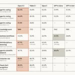 Claude Opus 5.5 benchmark comparison