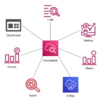 AWS CloudWatch Omni Expands AI-Powered Observability for Applications and Agents