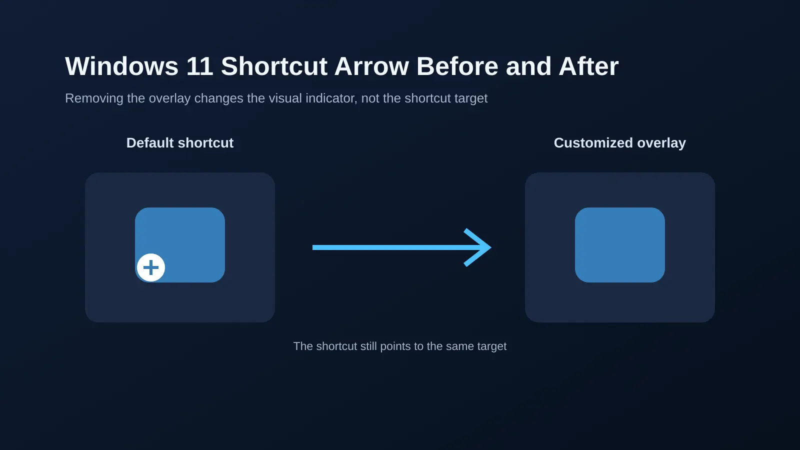 Windows 11 shortcut icon before and after changing the overlay