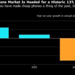 Global smartphone shipments post their steepest third-quarter decline in 14 years