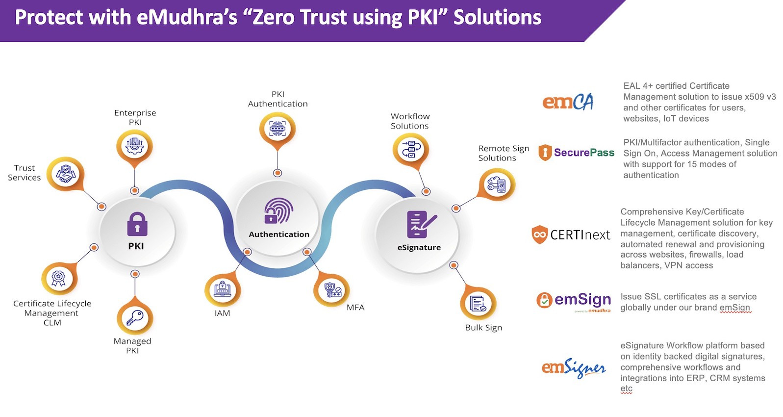 eMudhra Certificate Weakness Triggers a Global Web-Security Response